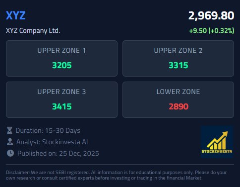 Stock Market Dashboard